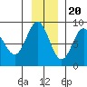 Wingham Island tide chart for Sunday, November 20, 2022