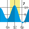 Wingham Island tide chart for Monday, November 7, 2022