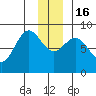 Wingham Island tide chart for Friday, December 16, 2022