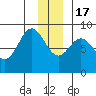 Wingham Island tide chart for Saturday, December 17, 2022