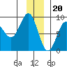Wingham Island tide chart for Tuesday, December 20, 2022