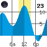 Wingham Island tide chart for Friday, December 23, 2022