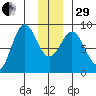 Wingham Island tide chart for Thursday, December 29, 2022