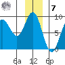 Wingham Island tide chart for Wednesday, December 7, 2022