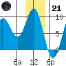 Wingham Island tide chart for Saturday, January 21, 2023