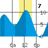 Wingham Island tide chart for Saturday, January 7, 2023