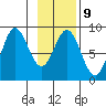 Wingham Island tide chart for Thursday, February 9, 2023