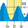Wingham Island tide chart for Saturday, March 11, 2023