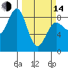 Wingham Island tide chart for Tuesday, March 14, 2023