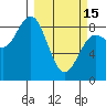 Wingham Island tide chart for Wednesday, March 15, 2023