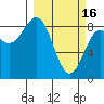 Wingham Island tide chart for Thursday, March 16, 2023