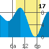 Wingham Island tide chart for Friday, March 17, 2023