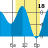 Wingham Island tide chart for Saturday, March 18, 2023
