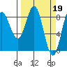 Wingham Island tide chart for Sunday, March 19, 2023