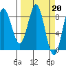 Wingham Island tide chart for Monday, March 20, 2023