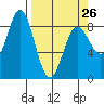 Wingham Island tide chart for Sunday, March 26, 2023