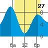 Wingham Island tide chart for Monday, March 27, 2023