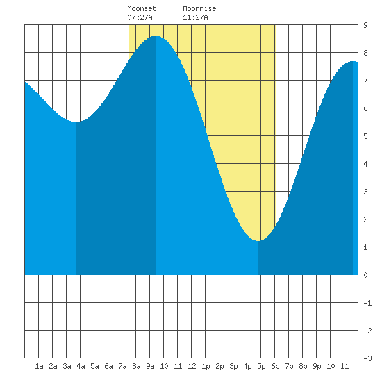 Wingham Island tide chart for Thursday, March 2, 2023