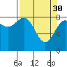 Wingham Island tide chart for Thursday, March 30, 2023