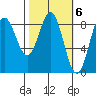 Wingham Island tide chart for Monday, March 6, 2023