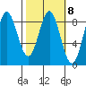 Wingham Island tide chart for Wednesday, March 8, 2023
