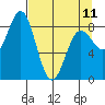 Wingham Island tide chart for Tuesday, April 11, 2023