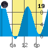 Wingham Island tide chart for Wednesday, April 19, 2023
