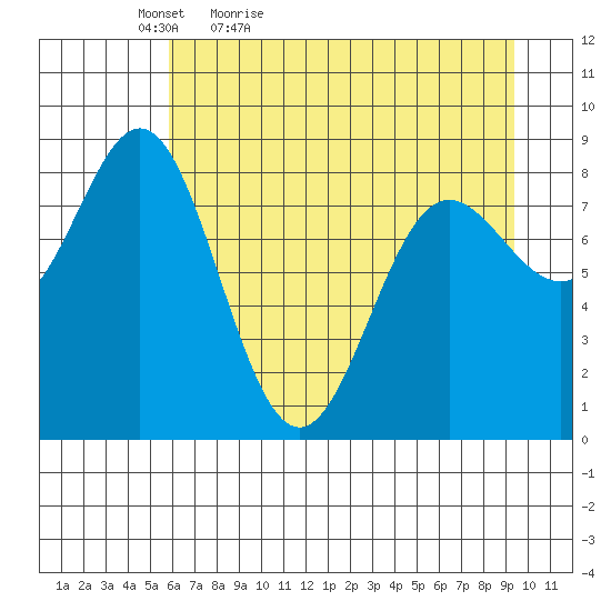 Wingham Island tide chart for Tuesday, April 25, 2023