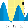 Wingham Island tide chart for Saturday, April 8, 2023