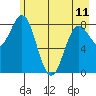 Wingham Island tide chart for Thursday, May 11, 2023