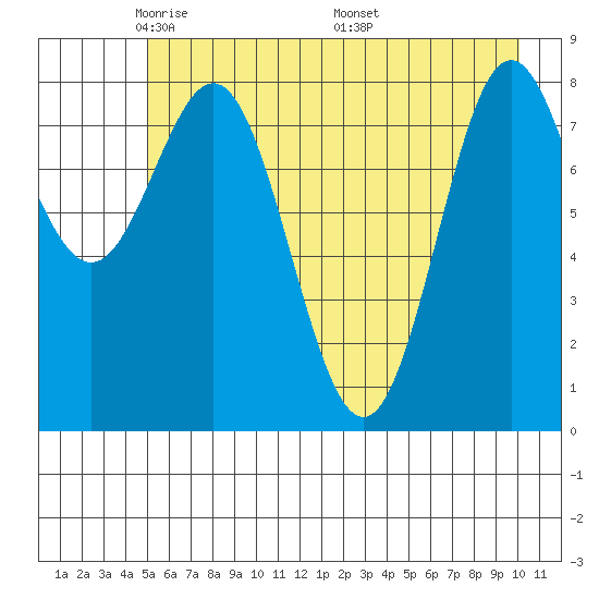 Wingham Island tide chart for Saturday, May 13, 2023