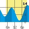 Wingham Island tide chart for Sunday, May 14, 2023