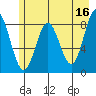 Wingham Island tide chart for Tuesday, May 16, 2023