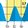 Wingham Island tide chart for Wednesday, May 17, 2023
