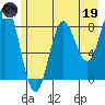 Wingham Island tide chart for Friday, May 19, 2023