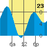 Wingham Island tide chart for Tuesday, May 23, 2023