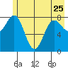 Wingham Island tide chart for Thursday, May 25, 2023
