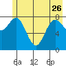 Wingham Island tide chart for Friday, May 26, 2023