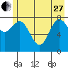 Wingham Island tide chart for Saturday, May 27, 2023