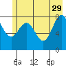 Wingham Island tide chart for Monday, May 29, 2023