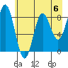 Wingham Island tide chart for Saturday, May 6, 2023