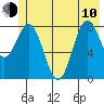 Wingham Island tide chart for Saturday, June 10, 2023