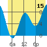 Wingham Island tide chart for Thursday, June 15, 2023