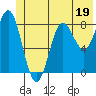 Wingham Island tide chart for Monday, June 19, 2023