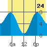 Wingham Island tide chart for Saturday, June 24, 2023