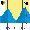 Wingham Island tide chart for Sunday, June 25, 2023
