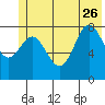 Wingham Island tide chart for Monday, June 26, 2023