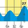Wingham Island tide chart for Tuesday, June 27, 2023