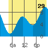 Wingham Island tide chart for Thursday, June 29, 2023