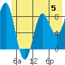 Wingham Island tide chart for Monday, June 5, 2023